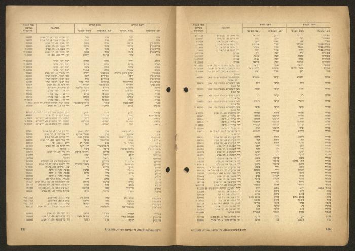 Land Acquisition Act, 1953