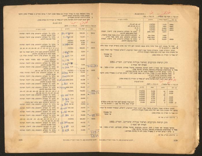 Land Acquisition Act, 1953