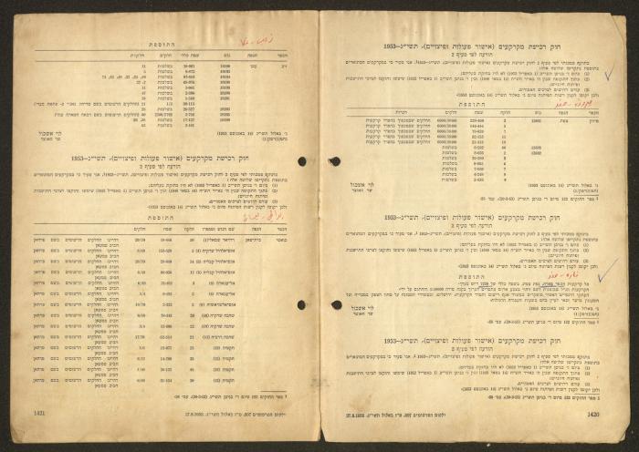 Land Acquisition Act, 1953