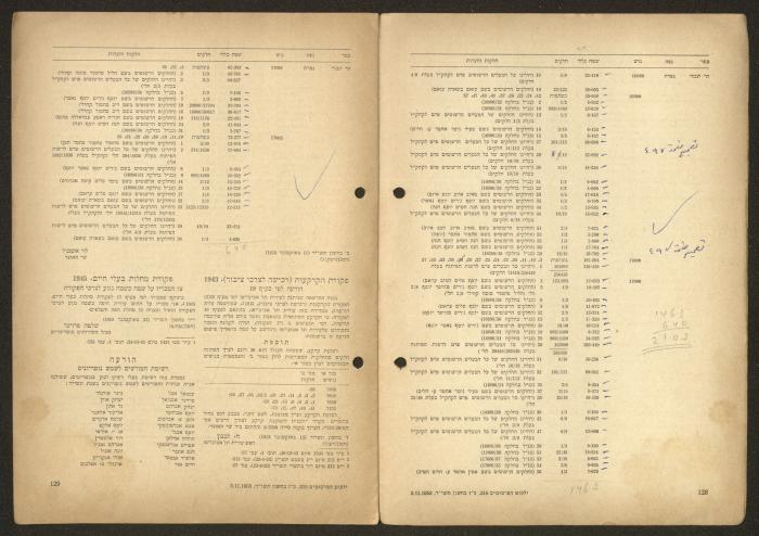 Land Acquisition Act, 1953