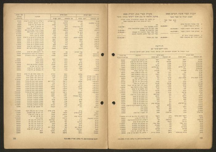 Land Acquisition Act, 1953