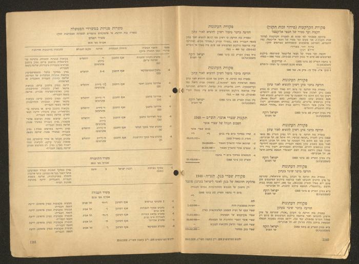 Land Acquisition Act, 1953