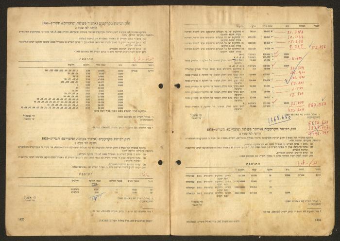 Land Acquisition Act, 1953