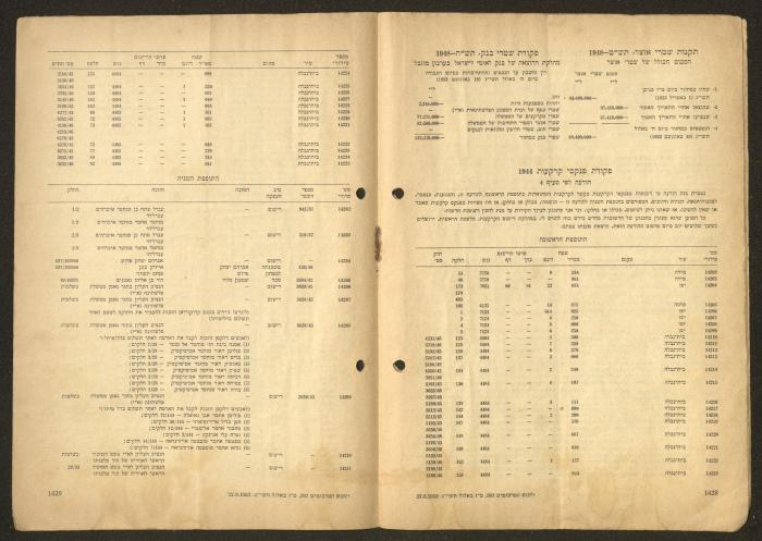 Land Acquisition Act, 1953
