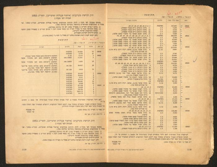Land Acquisition Act, 1953