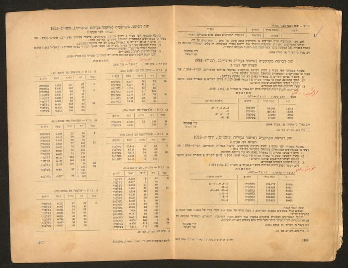 Land Acquisition Act, 1953