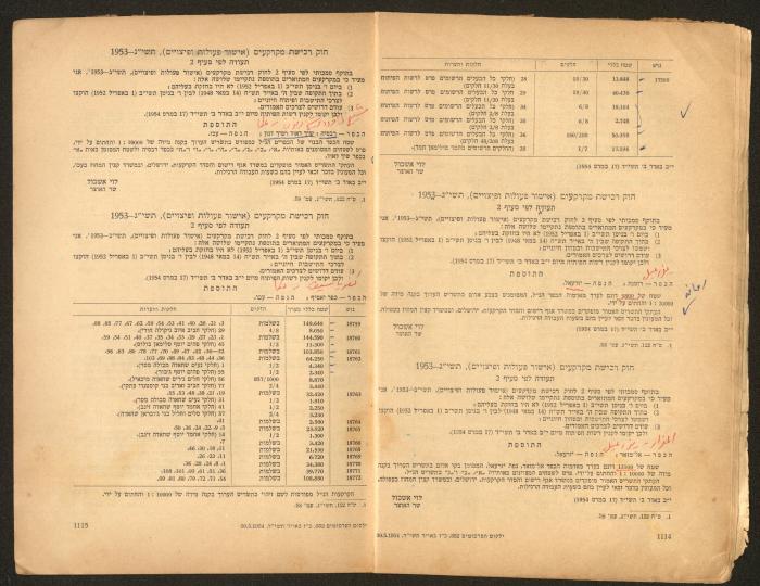 Land Acquisition Act, 1953