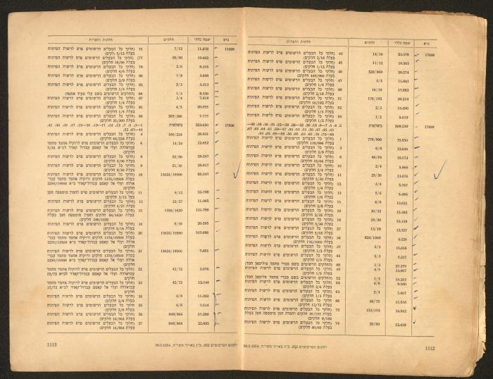 Land Acquisition Act, 1953