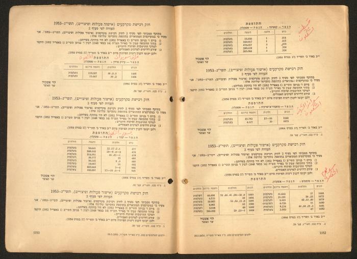 Land Acquisition Act, 1953
