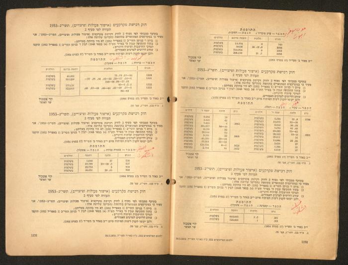 Land Acquisition Act, 1953