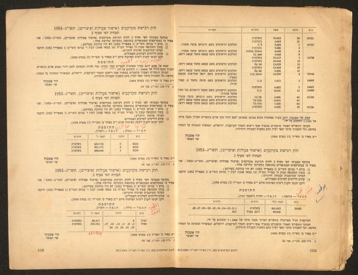 Land Acquisition Act, 1953