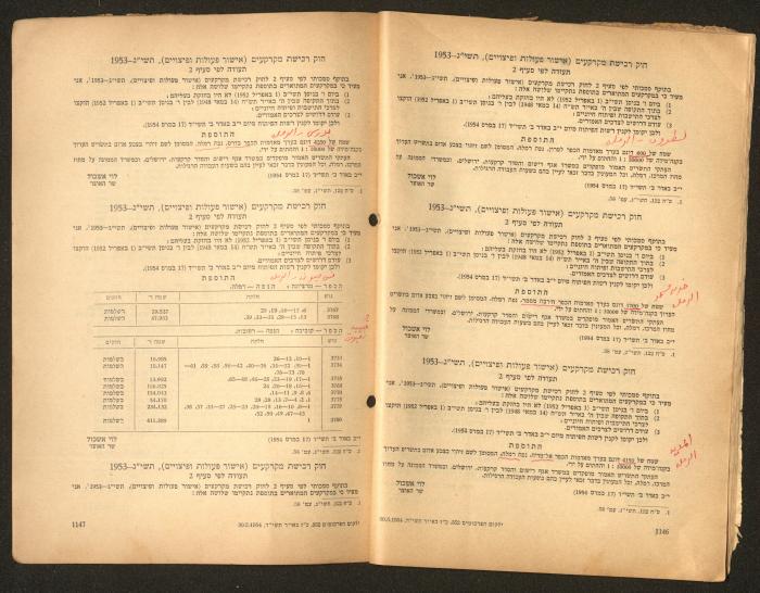 Land Acquisition Act, 1953