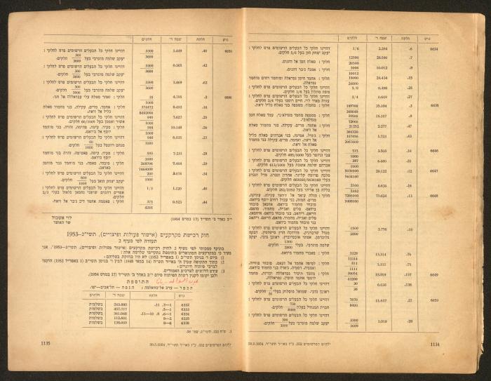 Land Acquisition Act, 1953