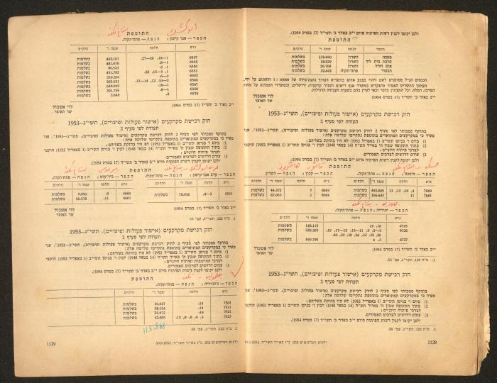 Land Acquisition Act, 1953
