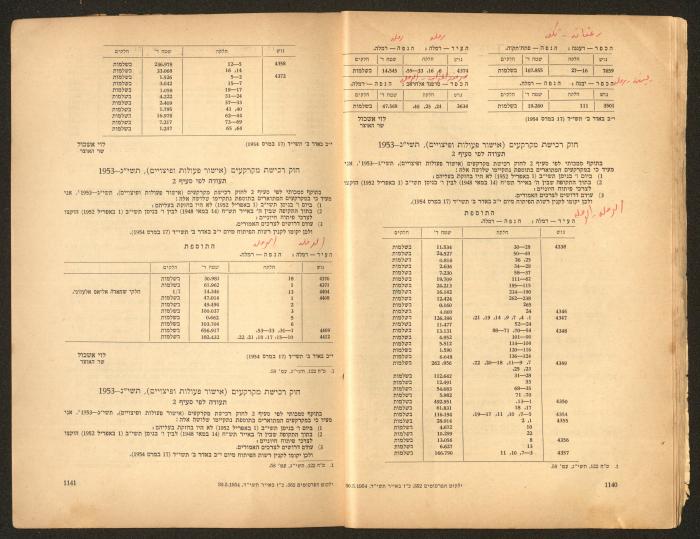 Land Acquisition Act, 1953