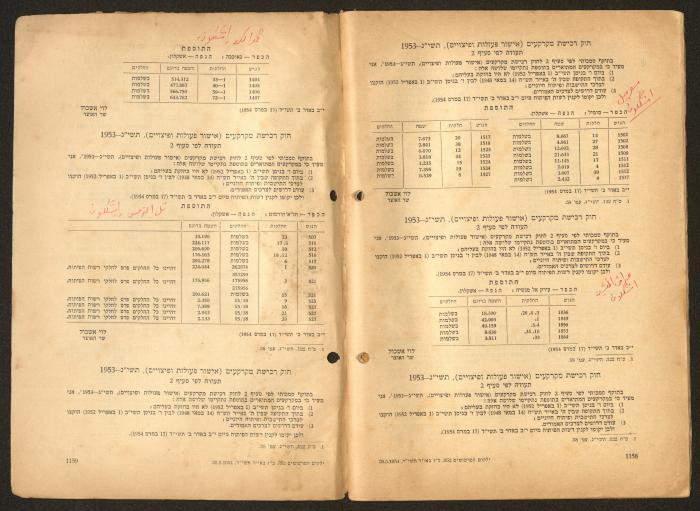 Land Acquisition Act, 1953
