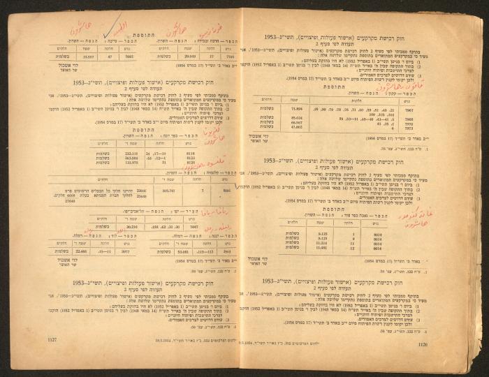 Land Acquisition Act, 1953