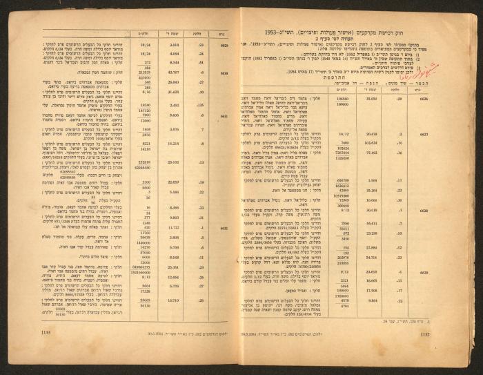 Land Acquisition Act, 1953