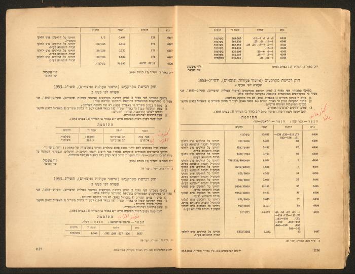 Land Acquisition Act, 1953