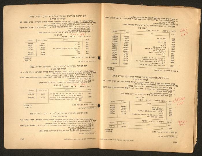 Land Acquisition Act, 1953