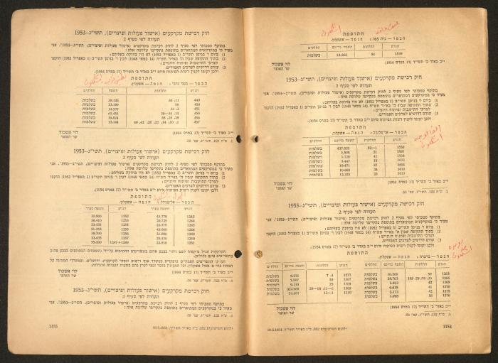 Land Acquisition Act, 1953