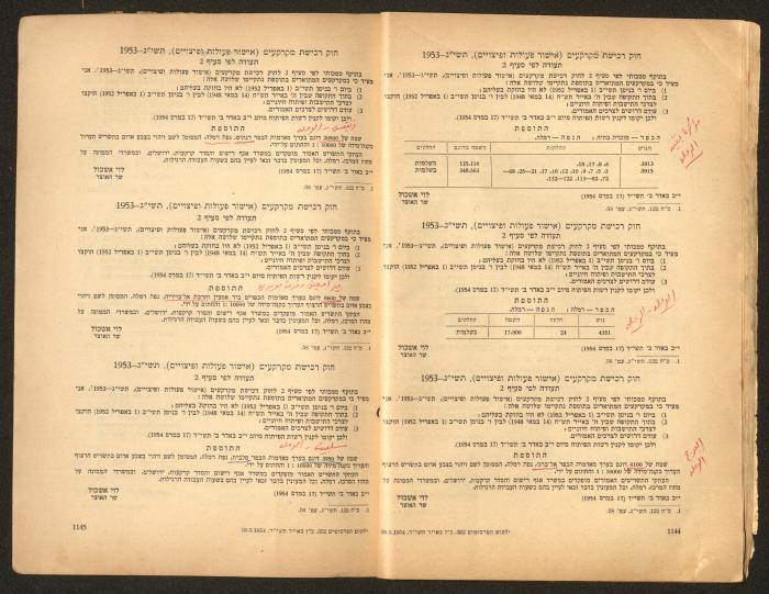 Land Acquisition Act, 1953