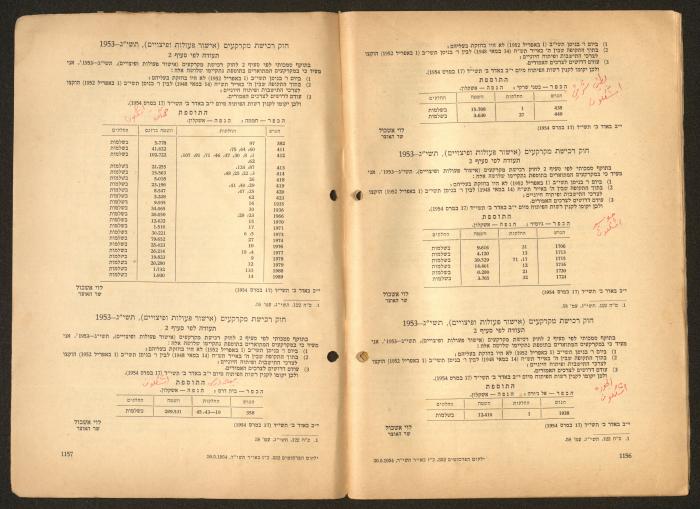 Land Acquisition Act, 1953