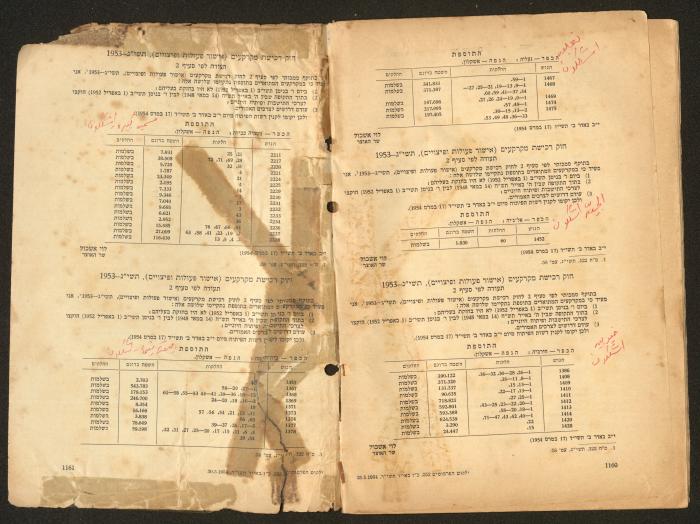 Land Acquisition Act, 1953