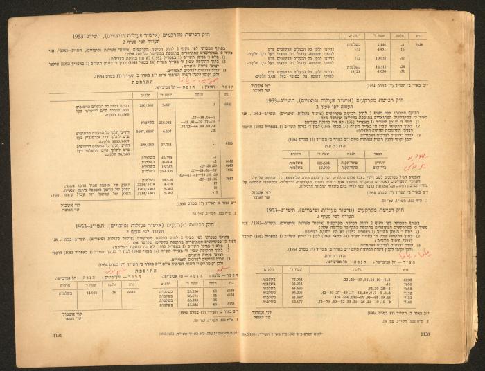 Land Acquisition Act, 1953