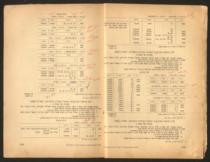 Land Acquisition Act, 1953