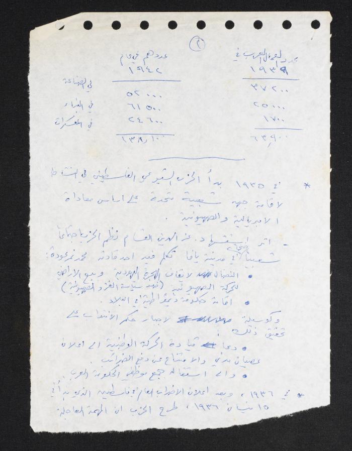 A Clipping on the Beginning of the Communist Party in Palestine