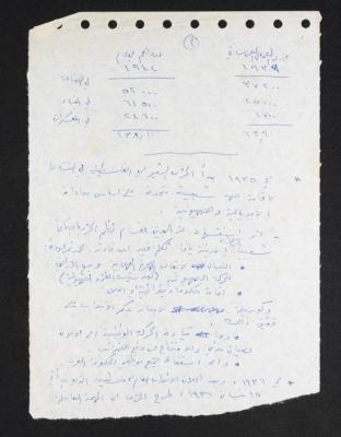 A Clipping on the Beginning of the Communist Party in Palestine