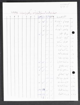 An Attendance Sheet for the Partisan Study Class in Kafr Yasif, 1991