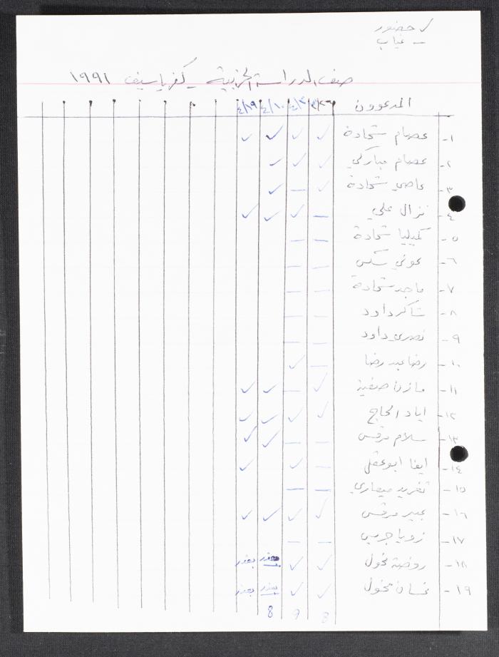 An Attendance Sheet for the Partisan Study Class in Kafr Yasif, 1991