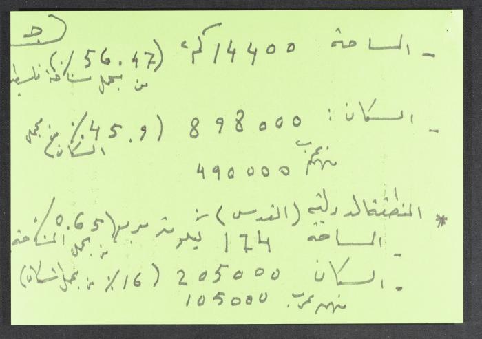 The Change in Distribution of the Area of Palestine between Arabs and Jews According to Several Political Events