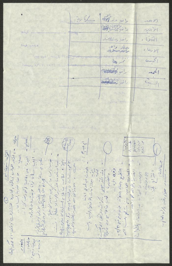Meeting Minutes on the Property Tax Law, 28 February 1980