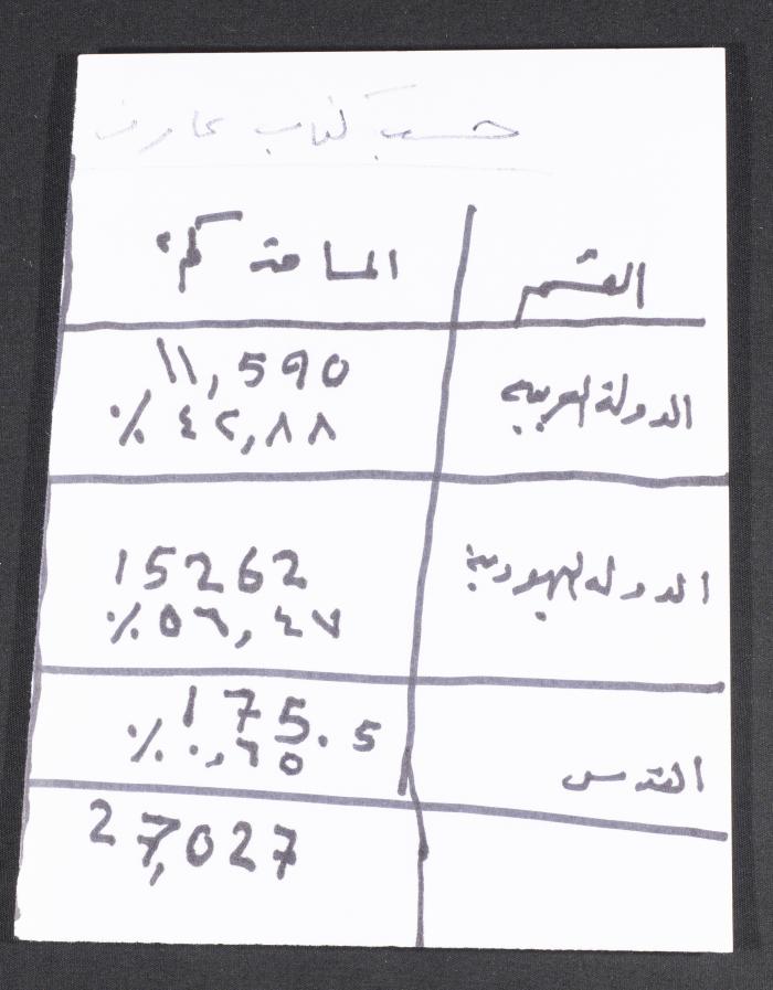 The Division of Palestine between the Arab and Jewish States, According to a Book by Aref al-Aref