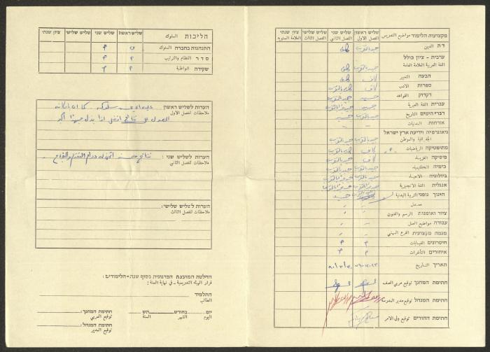 شهادة مدرسية لحميد مباركة من مدرسة المزرعة، 1980