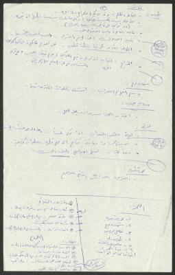 Meeting Minutes on the Property Tax Law, 28 February 1980