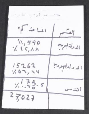 The Division of Palestine between the Arab and Jewish States, According to a Book by Aref al-Aref
