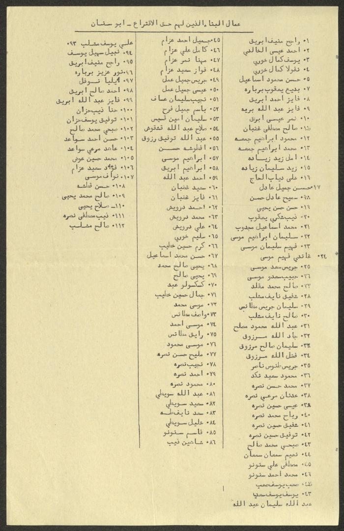 قائمة بأسماء عمال البناء الذين لهم حق الاقتراع في كفر ياسيف