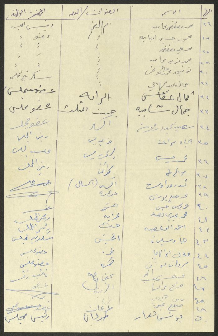 تلخيص توفيق زياد لمحضر اجتماع،1981