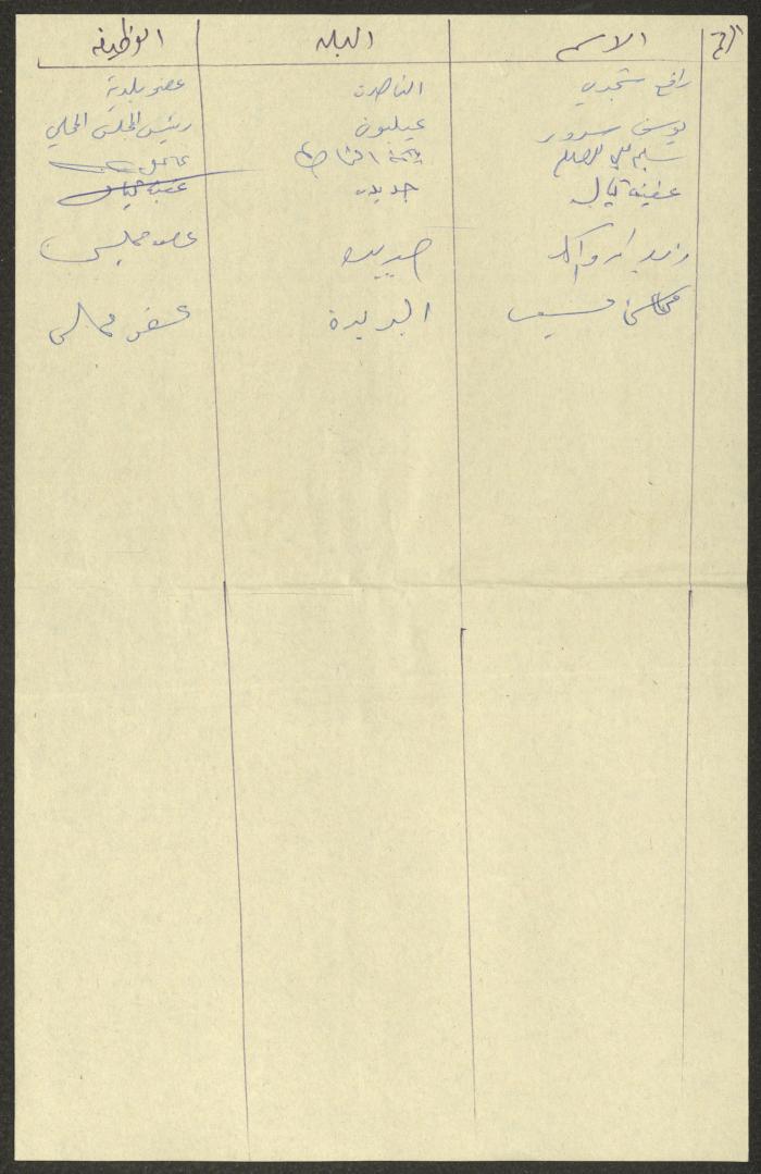 تلخيص توفيق زياد لمحضر اجتماع،1981