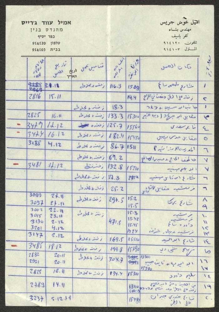 جدول بتفاصيل أعمال البناء صادر عن مهندس البناء إميل عوض جريس
