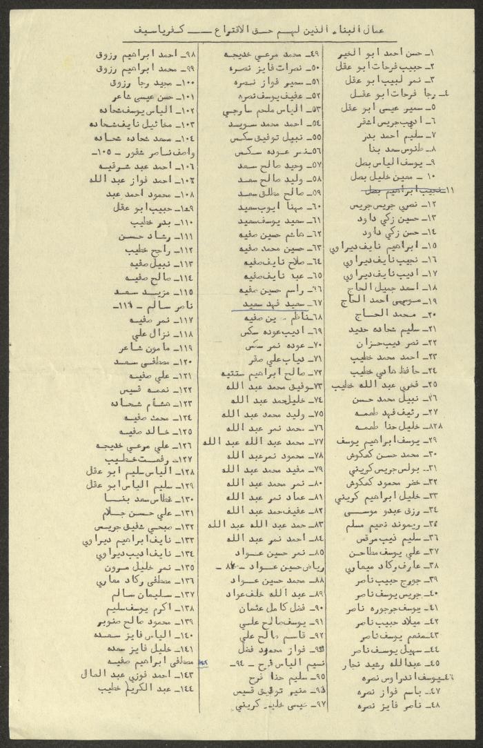 قائمة بأسماء عمال البناء الذين لهم حق الاقتراع في كفر ياسيف