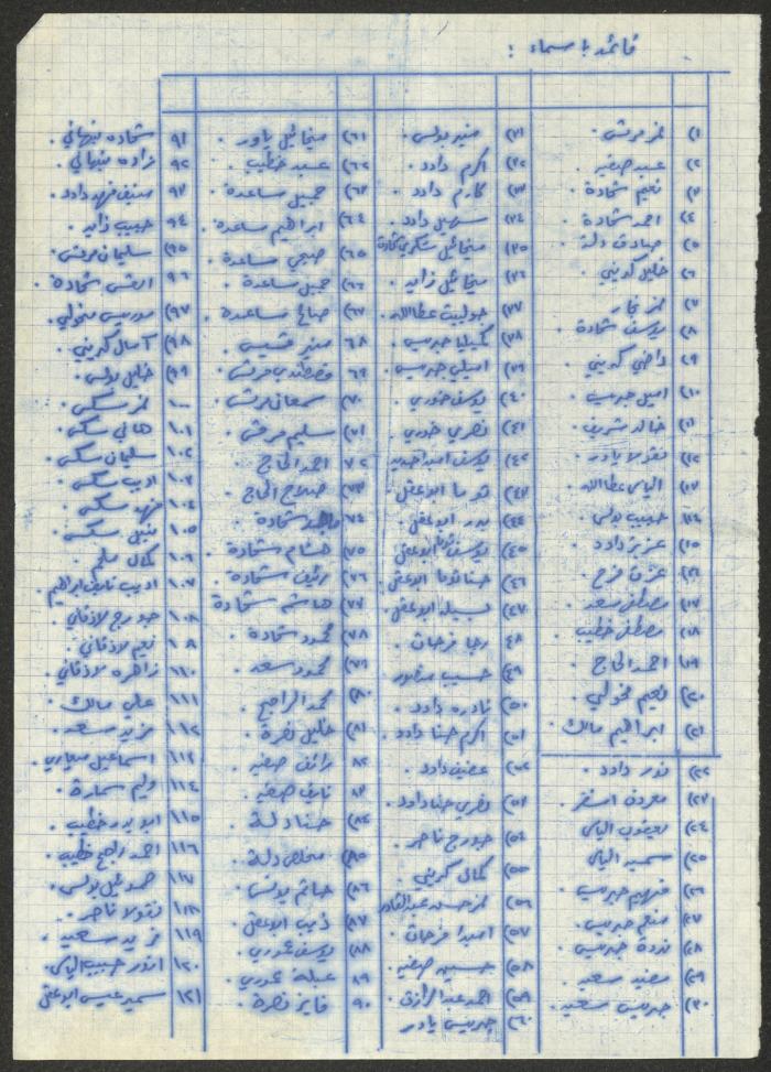 قائمة ب 164 اسم وجدت ضمن أرشيف نمر مرقس