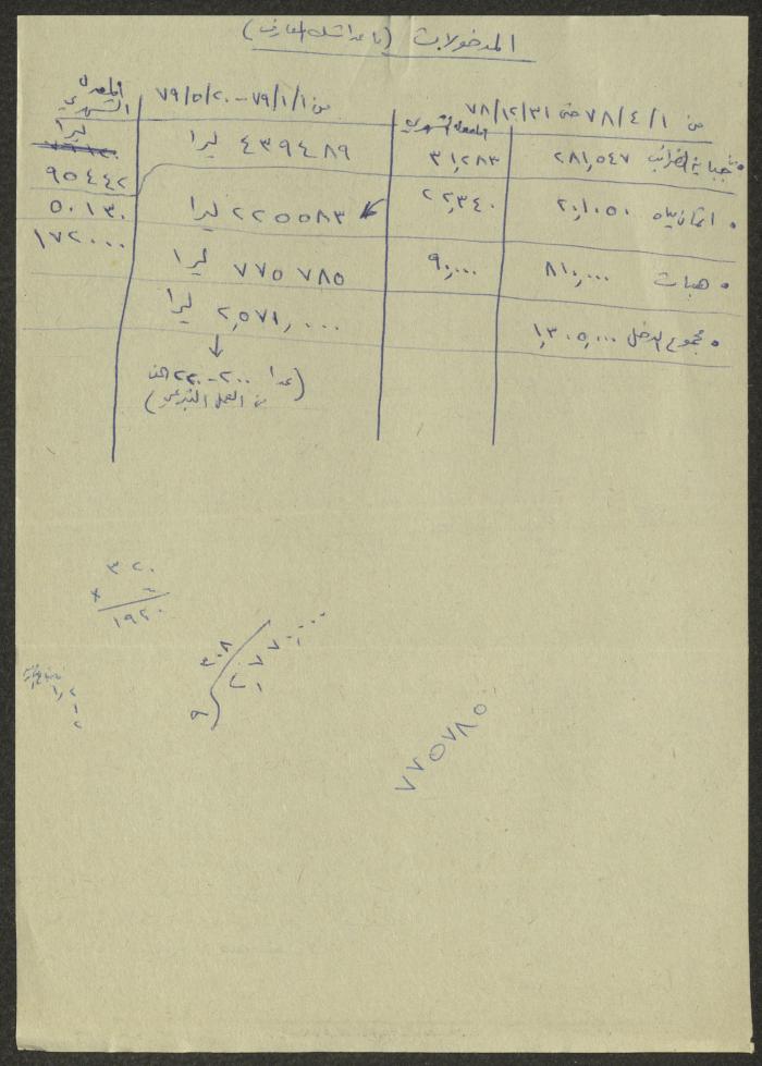 بيان صادر عن جبهة كفر ياسيف الديموقراطية، 21 أيار 1979