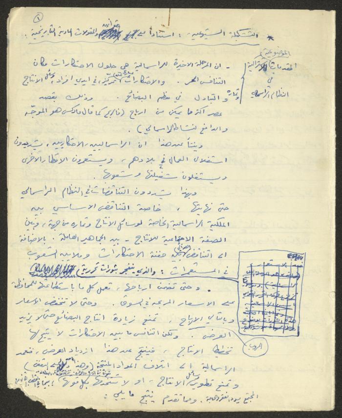 Notes by Nimer Morqus on the Communist Formation