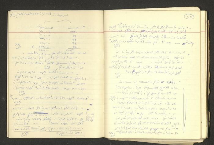Nimr Murqus' Notes and Lectures Notebook 