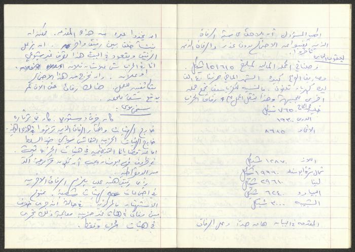 محضر اجتماع، تشرين الأول 1981